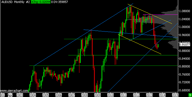 Click to Enlarge

Name: AUDUSD  Monthly  #2 41521.267.png
Size: 9 KB
