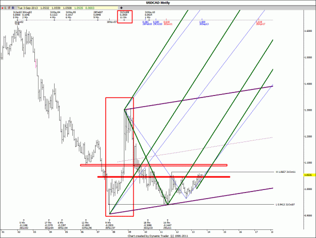 Click to Enlarge

Name: USDCAD mnt 4sep13.gif
Size: 129 KB