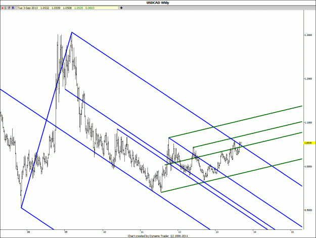 Click to Enlarge

Name: USDCAD wkly 4sep13.gif
Size: 145 KB