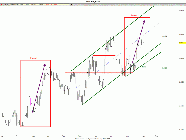 Click to Enlarge

Name: USDCAD 4sep13fractal.gif
Size: 115 KB