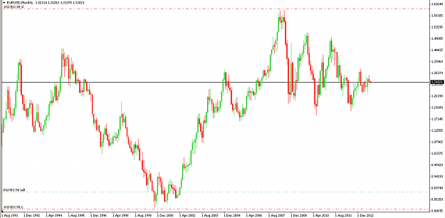 Click to Enlarge

Name: eurusd_month.png
Size: 31 KB