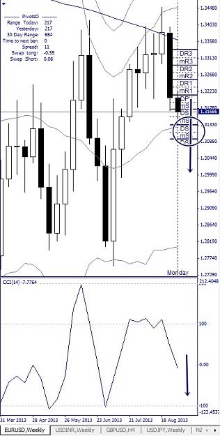 Click to Enlarge

Name: EURUSD, Weekly, 2013 September 04.jpg
Size: 105 KB