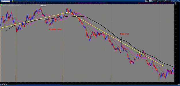 Click to Enlarge

Name: Main@thinkorswim [build 1846.23]_002.png
Size: 176 KB