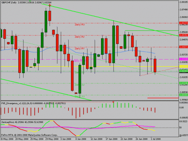 Click to Enlarge

Name: gbpchf.gif
Size: 18 KB