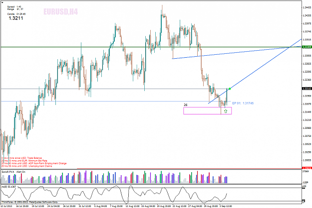 Click to Enlarge

Name: eurusdh4-lines.png
Size: 34 KB