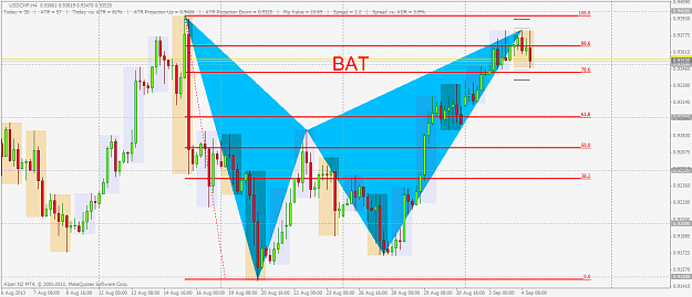 Click to Enlarge

Name: usdchfh4.png
Size: 64 KB