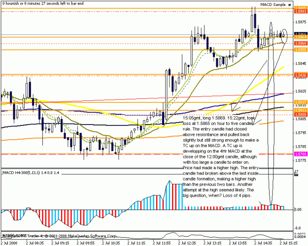 Click to Enlarge

Name: eurusd 5min intra 2july2008.gif
Size: 22 KB