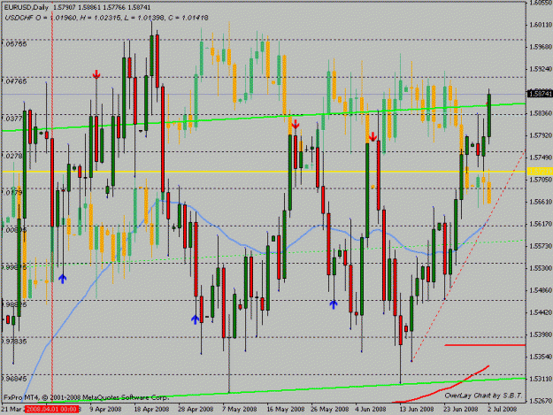 Click to Enlarge

Name: eurusd_usdchf.gif
Size: 28 KB