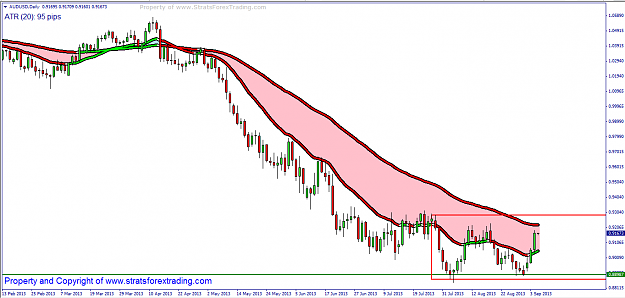 Click to Enlarge

Name: audusd WORKER.png
Size: 44 KB