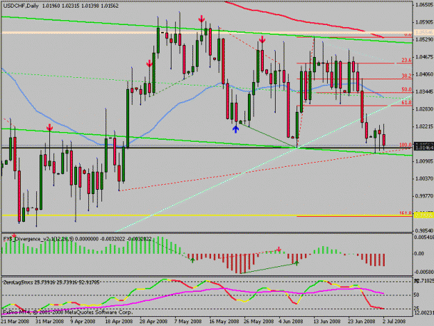 Click to Enlarge

Name: usdchf.gif
Size: 20 KB