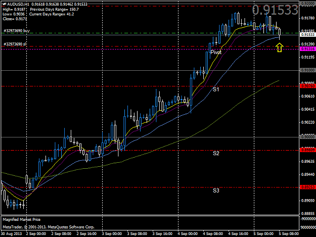 Click to Enlarge

Name: audusd130905.png
Size: 40 KB