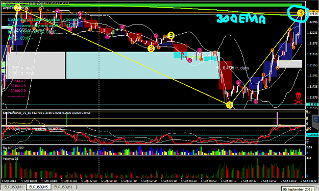 Click to Enlarge

Name: EURUSD-5M.PNG
Size: 98 KB