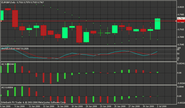 Click to Enlarge

Name: chart.gif
Size: 17 KB