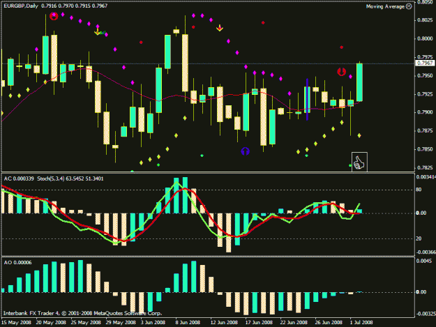 Click to Enlarge

Name: eurgbp_ib.gif
Size: 23 KB