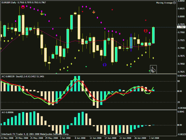 Click to Enlarge

Name: eurgbp_ib.gif
Size: 23 KB