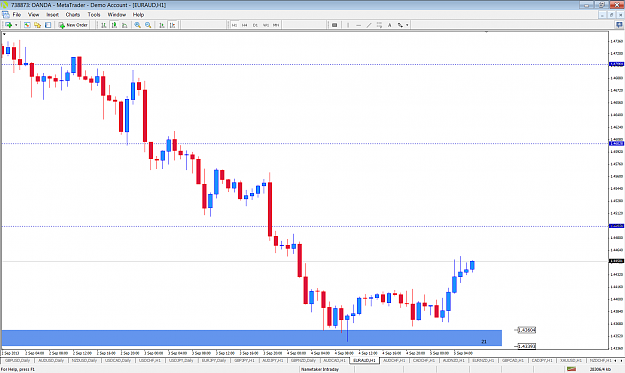 Click to Enlarge

Name: euraud h1.png
Size: 81 KB