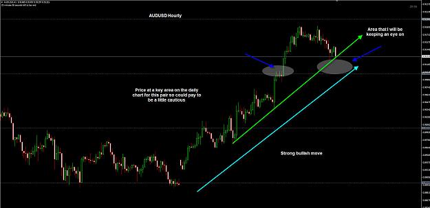 Click to Enlarge

Name: AUDUSD Hourly 05-09.jpg
Size: 186 KB