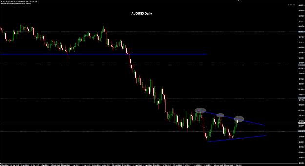 Click to Enlarge

Name: AUDUSD Daily 05-09.jpg
Size: 179 KB