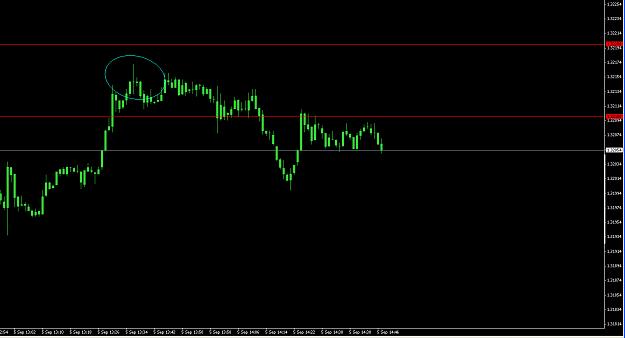 Click to Enlarge

Name: Tradeable doji.jpeg
Size: 154 KB