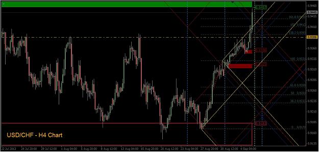 Click to Enlarge

Name: 2013-09-05_USDCHF - H4 Chart.jpg
Size: 205 KB
