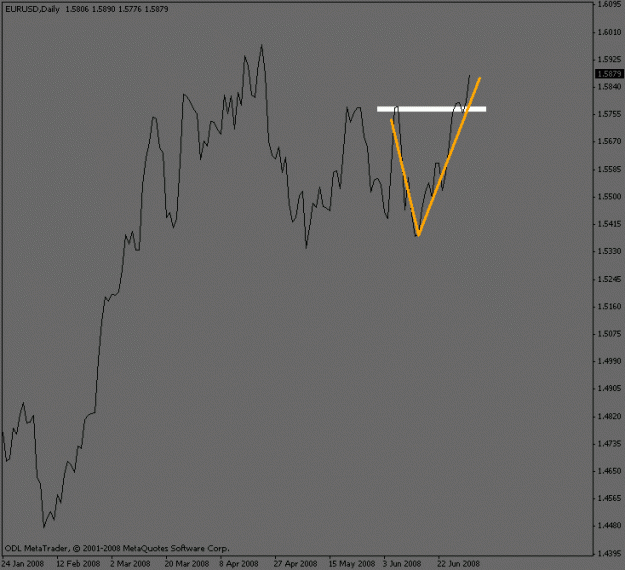 Click to Enlarge

Name: eurusd_daily.gif
Size: 9 KB