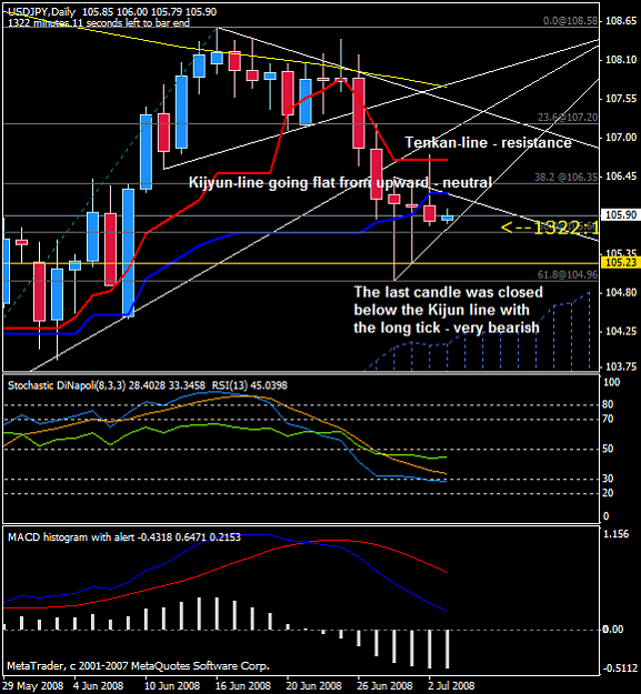 Click to Enlarge

Name: usdjpy703dichimoku.png
Size: 25 KB