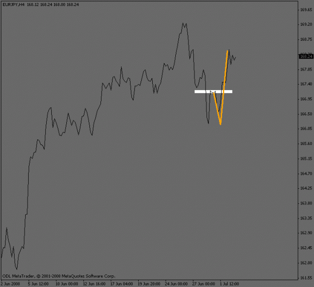 Click to Enlarge

Name: eurjpy_4hour.gif
Size: 8 KB