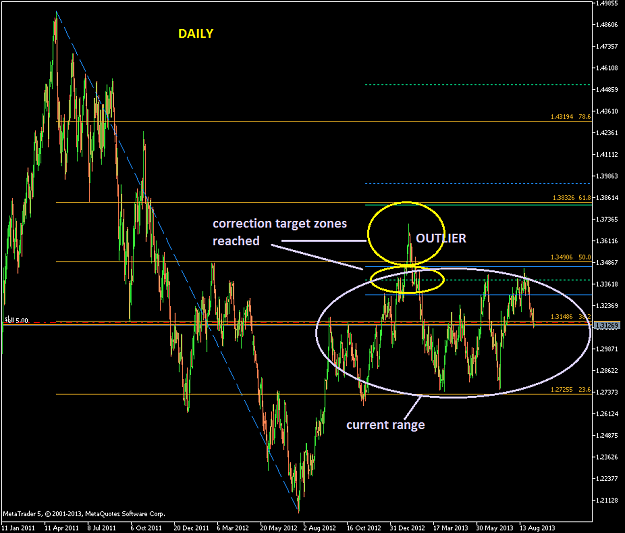 Click to Enlarge

Name: EURUSD-sbDaily AAA.png
Size: 28 KB