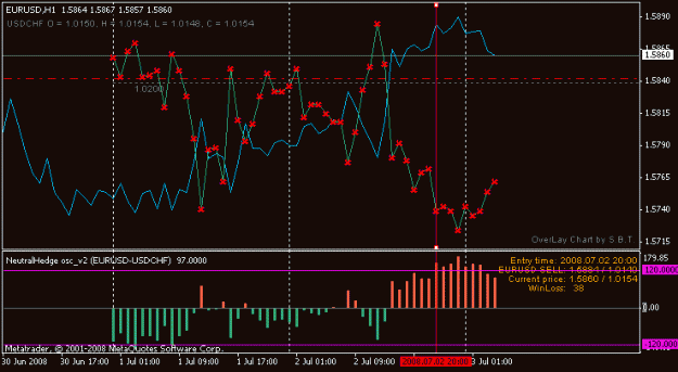 Click to Enlarge

Name: eurusd_usdchf.gif
Size: 12 KB