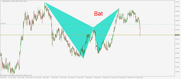 Click to Enlarge

Name: USDCAD2H3.png
Size: 44 KB