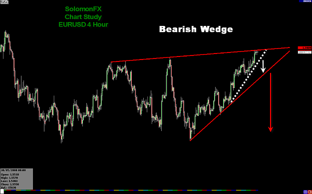 Click to Enlarge

Name: EURUSD 4hr. Wedge.png
Size: 29 KB