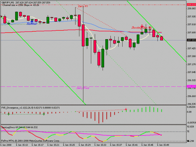 Click to Enlarge

Name: gbpjpy_non-farm_usd_better then expected.gif
Size: 15 KB
