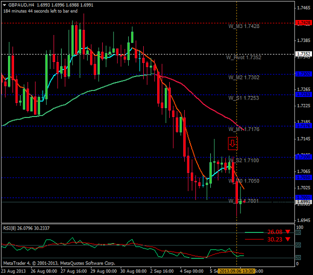 Click to Enlarge

Name: gbpaud-20130609_h4.png
Size: 36 KB