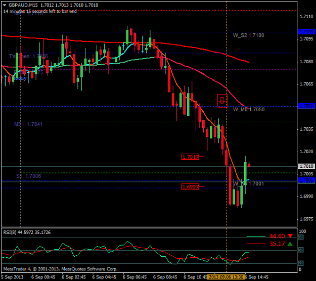 Click to Enlarge

Name: gbpaud-20130609_m15.png
Size: 35 KB