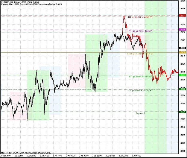 Click to Enlarge

Name: eurusd0307.JPG
Size: 128 KB