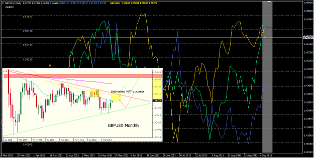 Click to Enlarge

Name: GBP MN-20130907-GBPCHF 3x PA.png
Size: 125 KB