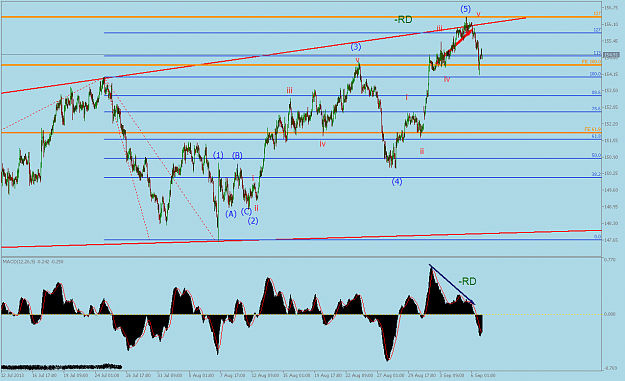 Click to Enlarge

Name: GBP.JPYH1.png
Size: 62 KB