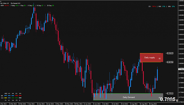 Click to Enlarge

Name: NZDUSD D1.png
Size: 31 KB