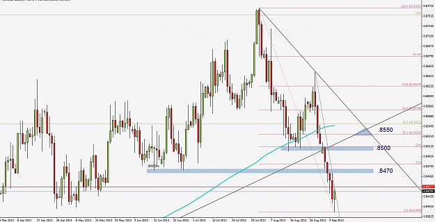 Click to Enlarge

Name: eurgbp130908d1.JPG
Size: 123 KB