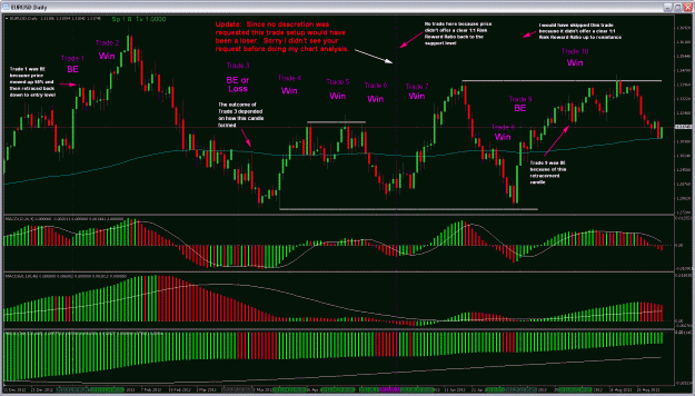 Click to Enlarge

Name: 3MACD EURUSD DAILY.gif
Size: 69 KB