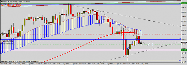 Click to Enlarge

Name: gbpjpy-h1-alpari-uk-ltd.png
Size: 40 KB