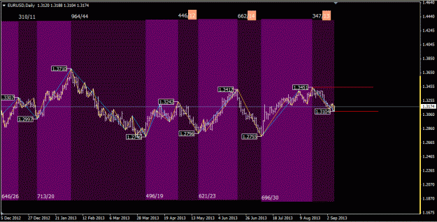 Click to Enlarge

Name: eurusd_daily.gif
Size: 50 KB