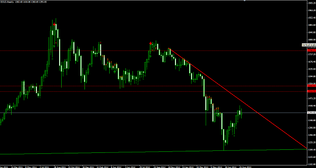 Click to Enlarge

Name: Gold Weekly 09.18.13.png
Size: 31 KB