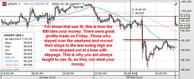 Click to Enlarge

Name: Stop losses taken out.jpg
Size: 128 KB