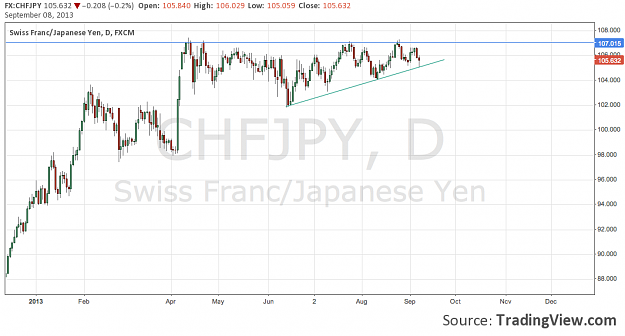 Click to Enlarge

Name: CHFJPY 8 Sept.png
Size: 57 KB