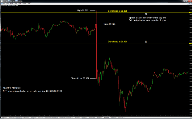 Click to Enlarge

Name: usdjpy nfp m1 chart.png
Size: 164 KB