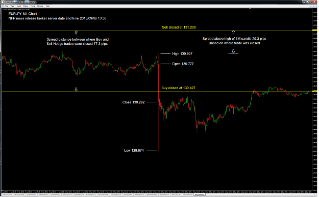 Click to Enlarge

Name: eurjpy nfp m1 chart.png
Size: 163 KB