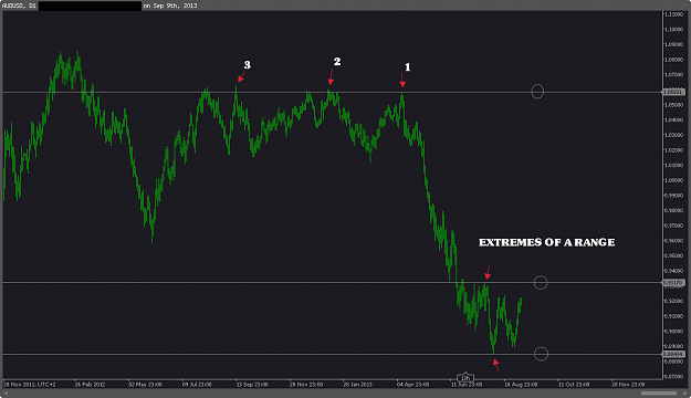 Click to Enlarge

Name: AUDUSD.png
Size: 27 KB