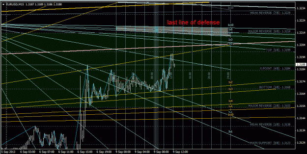 Click to Enlarge

Name: eurusd.gif
Size: 63 KB