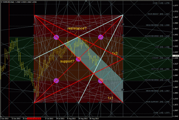 Click to Enlarge

Name: eurusd.gif
Size: 120 KB